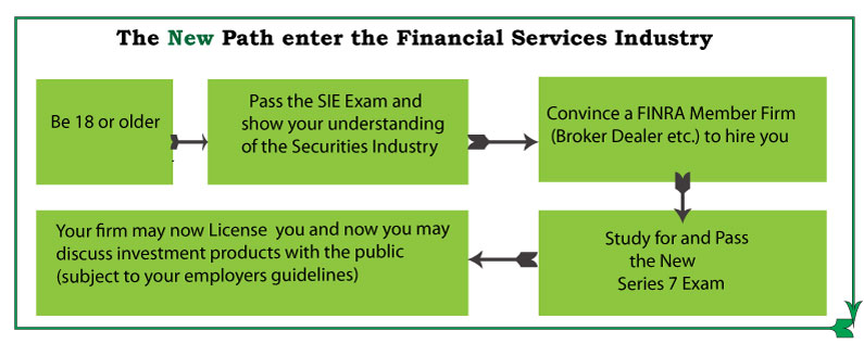 New-Financial-Services-Industry steps